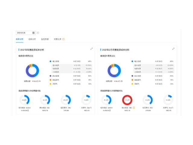 上海能源管理系統(tǒng)維護(hù)機(jī)構(gòu) 上海沃砝節(jié)能環(huán)?？萍脊?yīng)