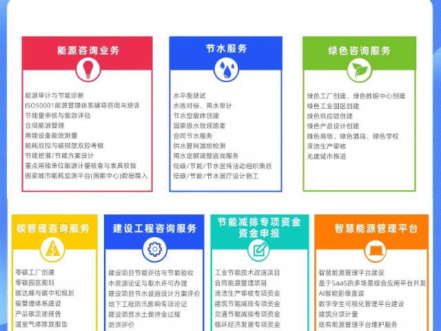 四川绿色学校创建收费标准 和谐共赢 上海沃砝节能环保科技供应