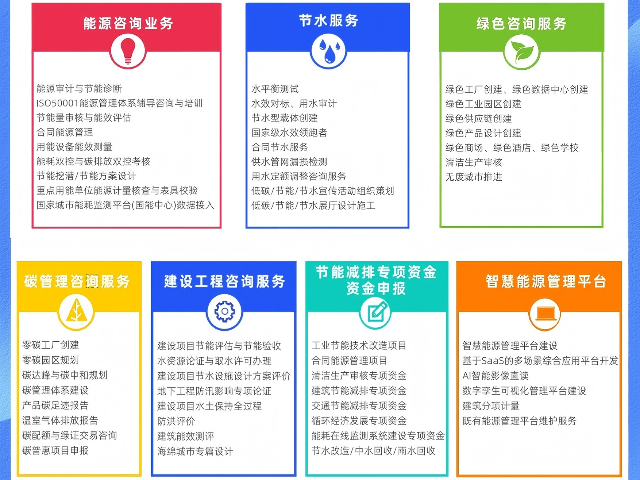 四川能源審計收費標準,能源審計