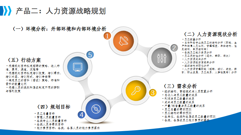 广州一站式管理咨询策略 武汉小幸福企业管理咨询供应;