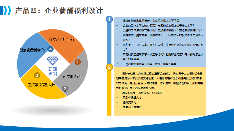 青岛管理咨询解决方案,管理咨询