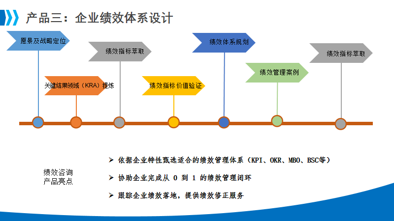 四川精细化管理咨询服务 武汉小幸福企业管理咨询供应