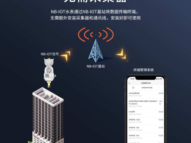 貴州費控智能水表生產基地 浙江施王物聯(lián)科技供應