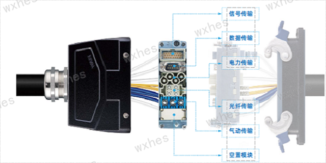 苏州防水重载连接器供应商 无锡慧恩斯工业自动化设备供应