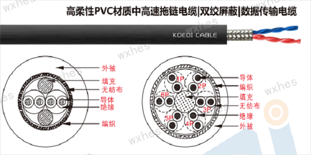 江苏耐折弯高柔电缆供应商 无锡慧恩斯工业自动化设备供应