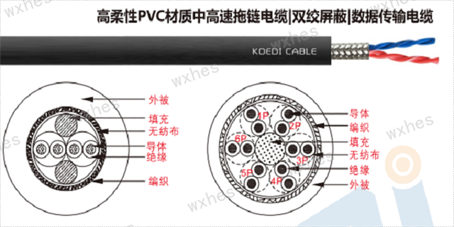 南京PUR拖链电缆品牌 无锡慧恩斯工业自动化设备供应