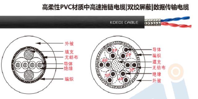 太仓pvc柔性电缆供应 无锡慧恩斯工业自动化设备供应