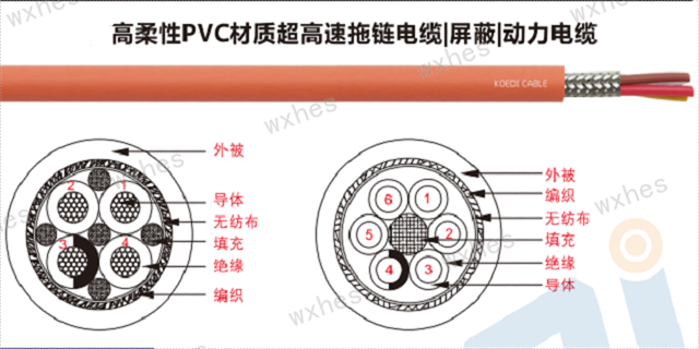 宜兴PUR拖链电缆生产厂家 无锡慧恩斯工业自动化设备供应
