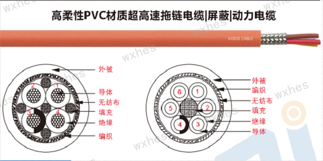 南通带屏蔽电缆供应商 无锡慧恩斯工业自动化设备供应