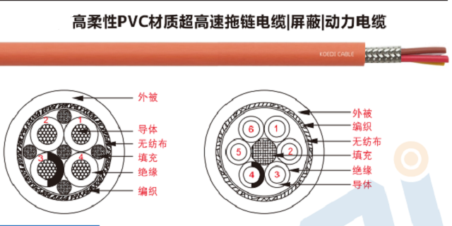 南京雙絞屏蔽電纜結(jié)構(gòu) 無(wú)錫慧恩斯工業(yè)自動(dòng)化設(shè)備供應(yīng)