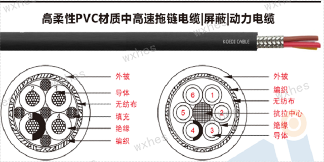 昆山UL认证电缆价格 无锡慧恩斯工业自动化设备供应