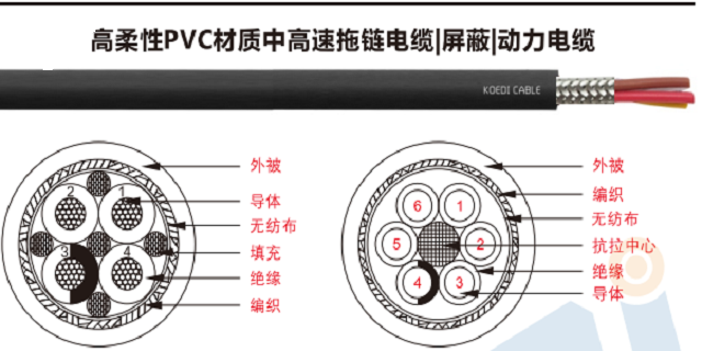 昆山CC-Link高柔电缆规格 无锡慧恩斯工业自动化设备供应