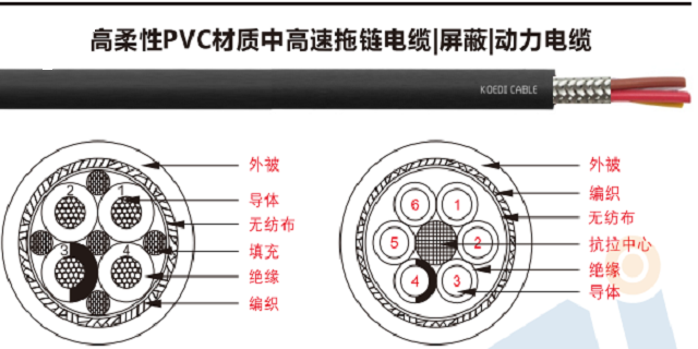 南京CE認(rèn)證電纜型號(hào) 無(wú)錫慧恩斯工業(yè)自動(dòng)化設(shè)備供應(yīng)