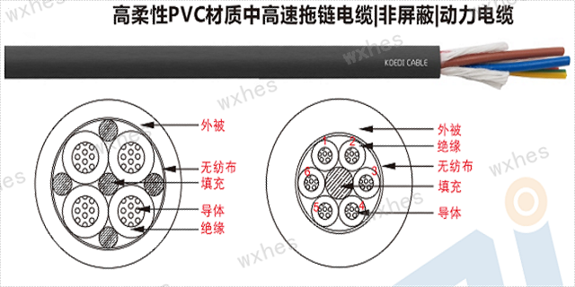 南京动力屏蔽电缆规格 无锡慧恩斯工业自动化设备供应