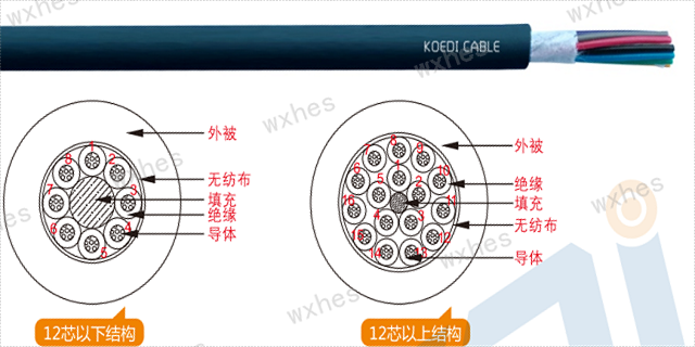 张家港4芯屏蔽电缆生产厂家 无锡慧恩斯工业自动化设备供应