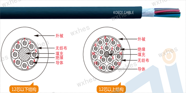 苏州耐弯曲拖链电缆安装