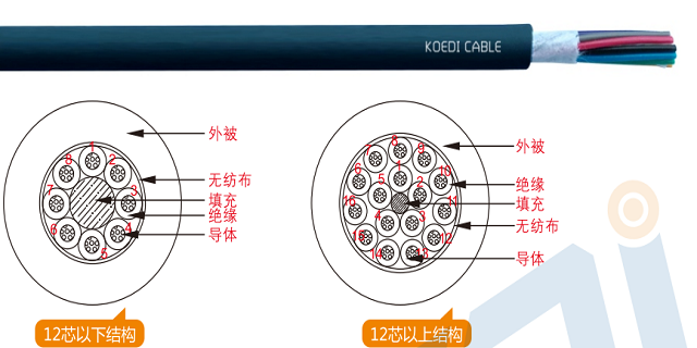 江苏pvc柔性电缆应用 无锡慧恩斯工业自动化设备供应