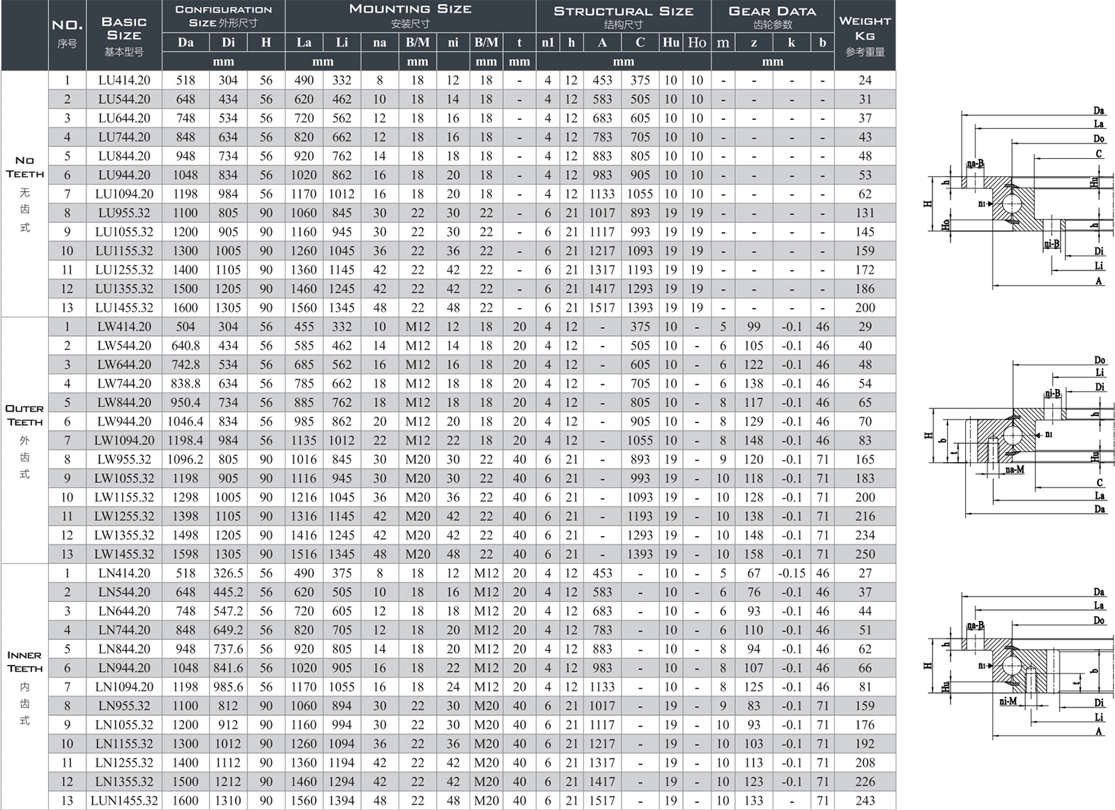 Slewing Bearing Model Selection