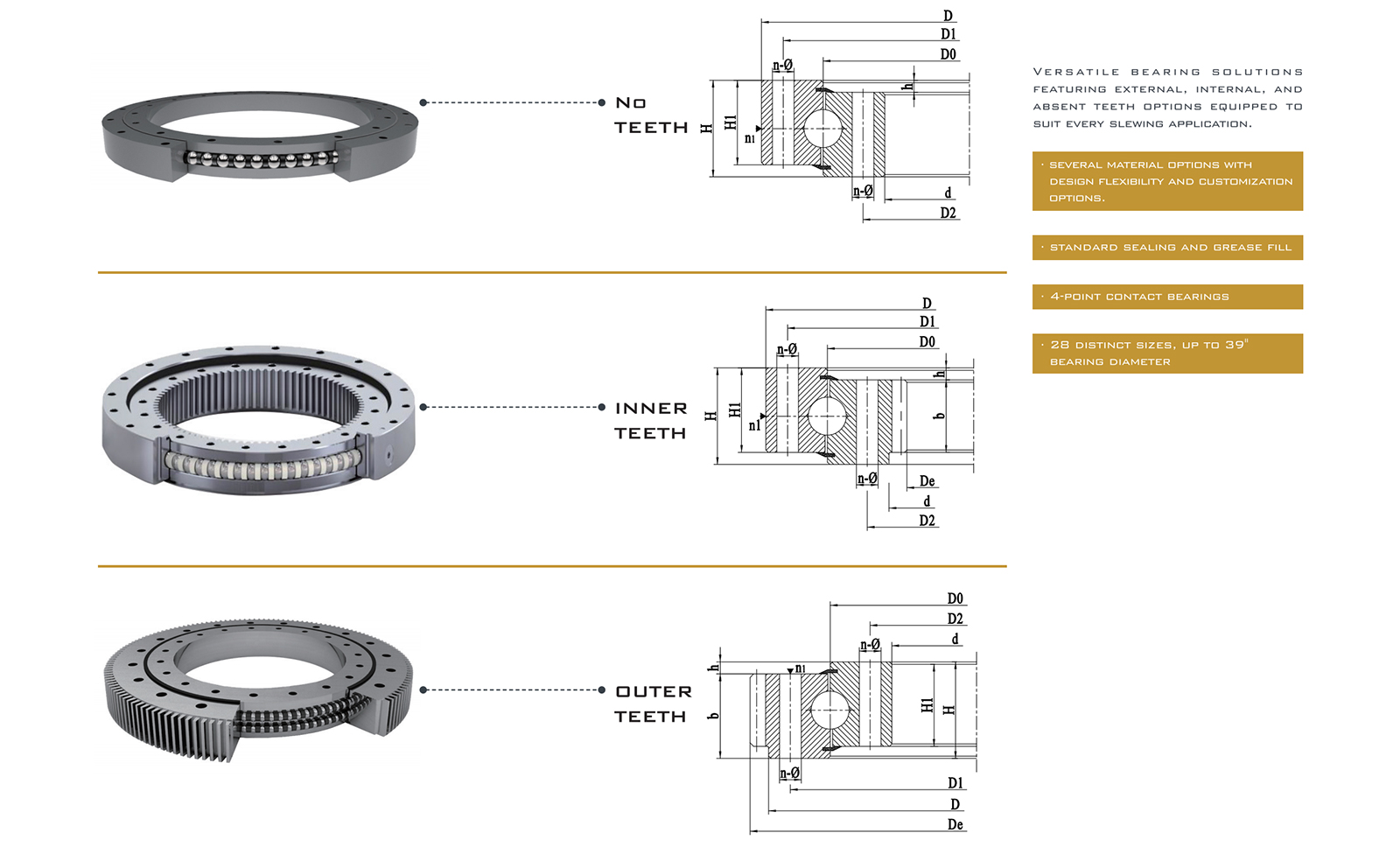 Slewing Bearing Load Calculation