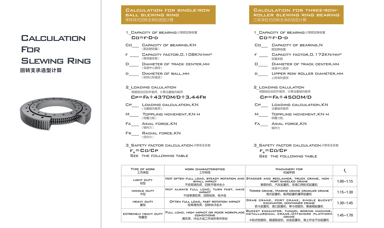 Slewing Bearing Load Calculation