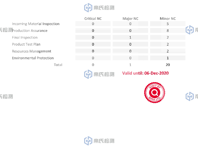 合肥餐具Saber認證哪家靠譜,Saber認證