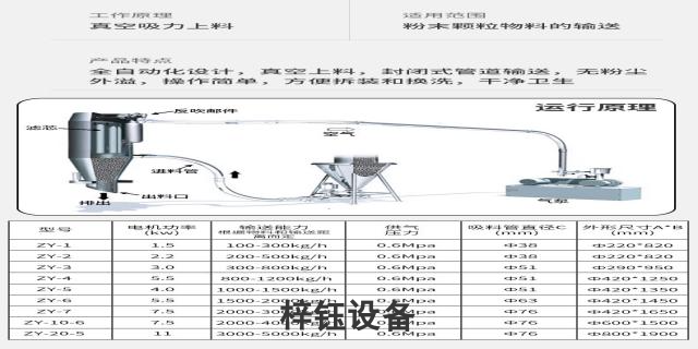 湖北自动真空上料机欢迎选购 河南梓钰设备制造供应