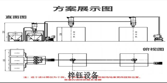 全自动丁基胶灌装机输送设备