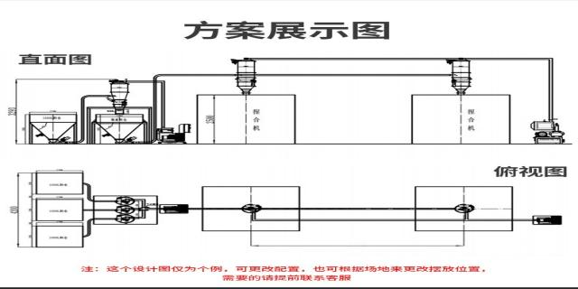 新鄉(xiāng)丁基膠灌裝機(jī)設(shè)備 振動(dòng)篩廠家 河南梓鈺設(shè)備制造供應(yīng)