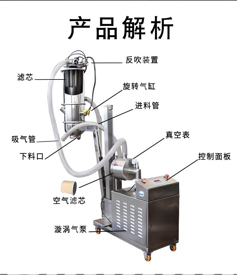 附近哪里有氣動真空無塵投料站廠家直發|密閉式氣動真空無塵投料站價格|制造粉末真空上料設備推薦廠家