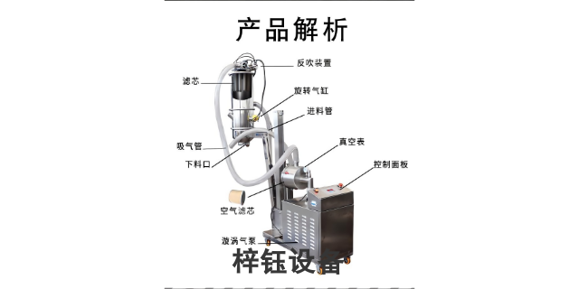 甘肃全自动粉末真空上料设备批发 河南梓钰设备制造供应 河南梓钰设备制造供应