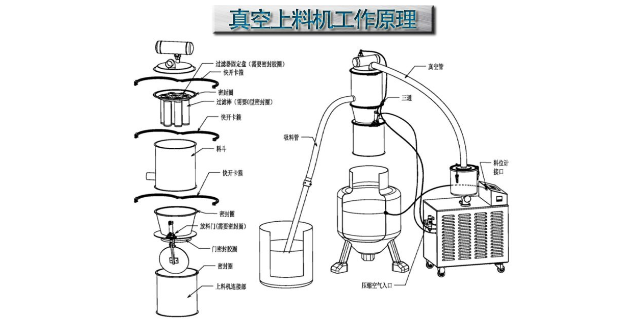 云南自动气动真空无尘投料站易操作