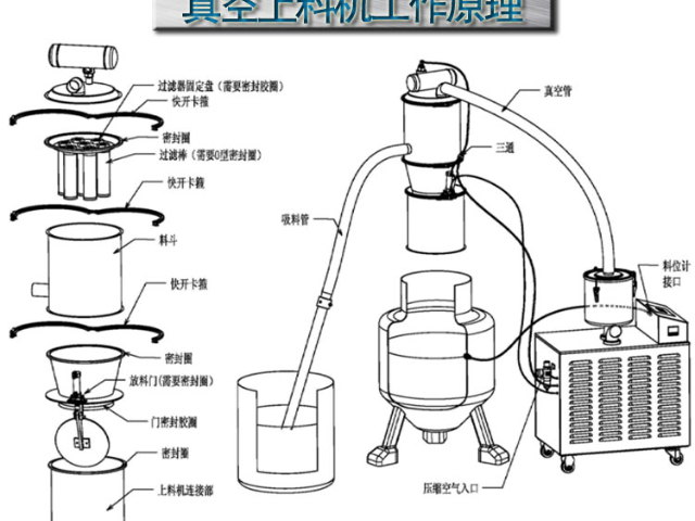 新乡整套气动真空无尘投料站,气动真空无尘投料站