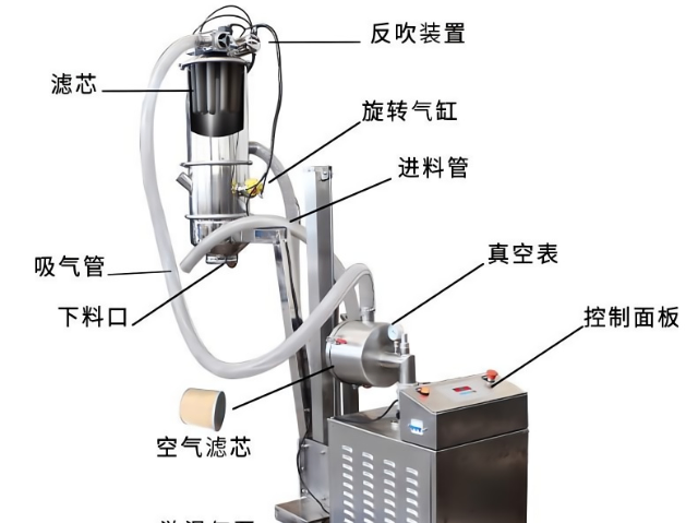 購買氣動真空無塵投料站定制