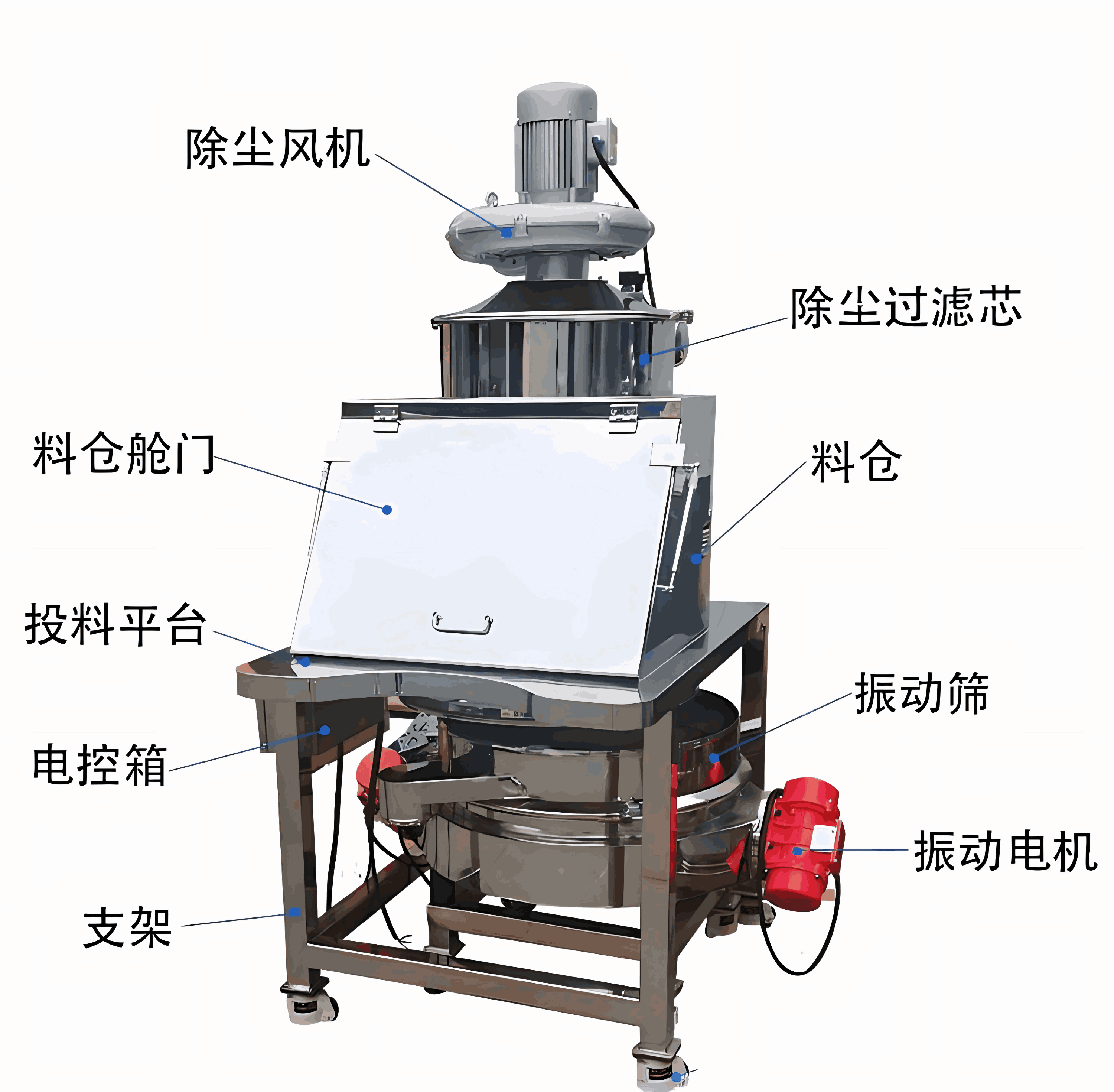 定做氣動真空無塵投料站廠家|附近哪里有氣動真空無塵投料站|本地氣動真空無塵投料站效率高