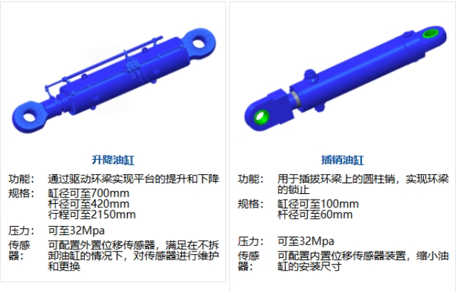 浙江比较好的油缸直销价 和谐共赢 恒立佳创精密工业设备供应