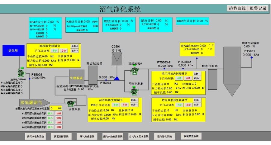 安徽PLC软件系统标准