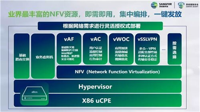 机械行业超融合部署指南