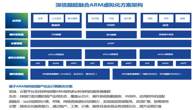 深圳制造業(yè)超融合一體機(jī),超融合