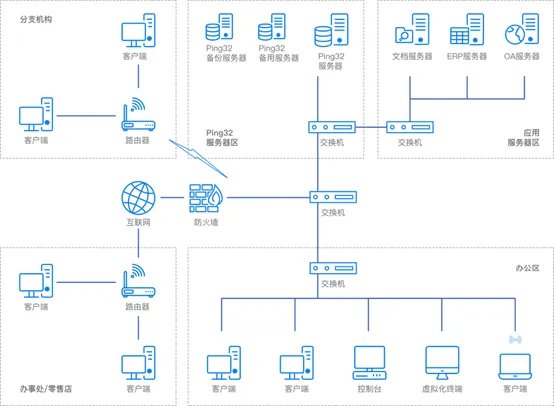 Ping32终端安全管理