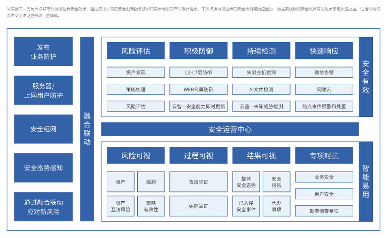 桌面即服務(wù)軟件,云桌面