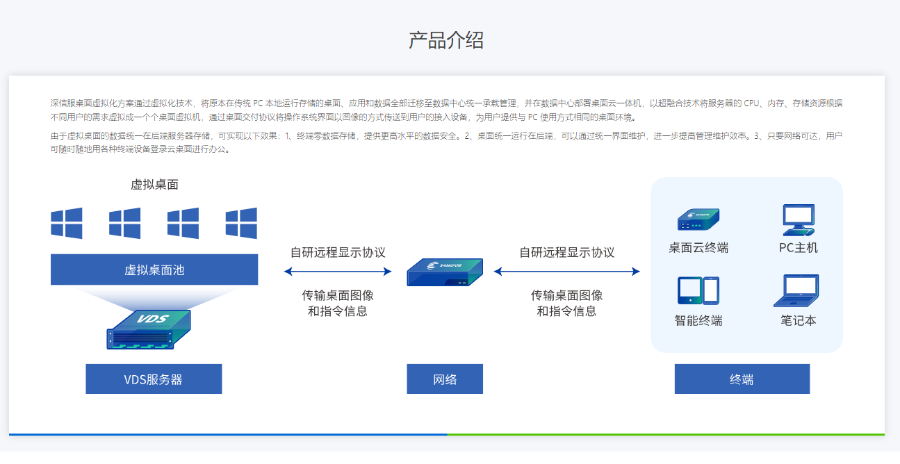 廣東桌面虛擬化VDI報價,云桌面