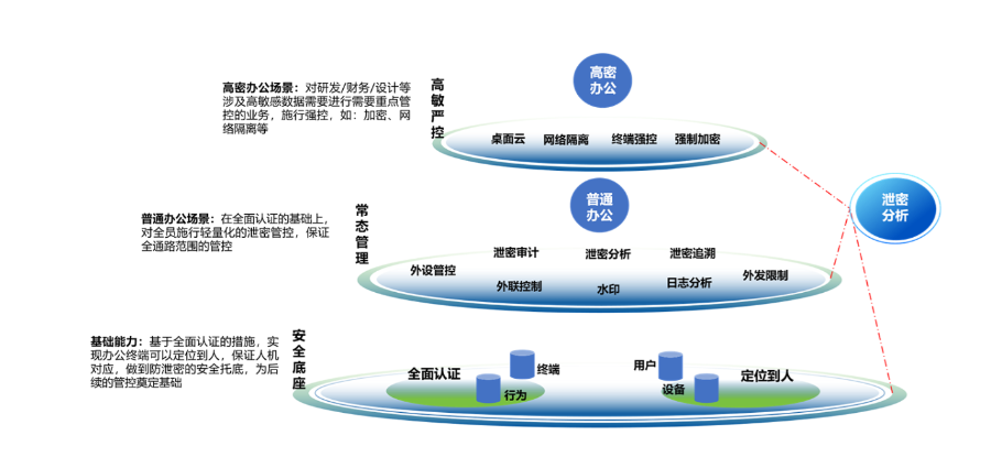 東莞半導(dǎo)體云桌面適用的場(chǎng)景,云桌面