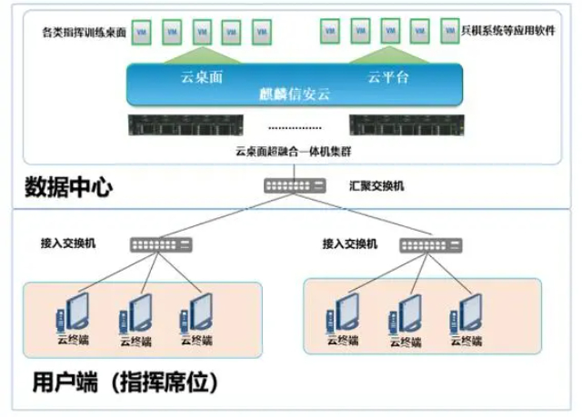 東莞電信云桌面系統(tǒng)公司