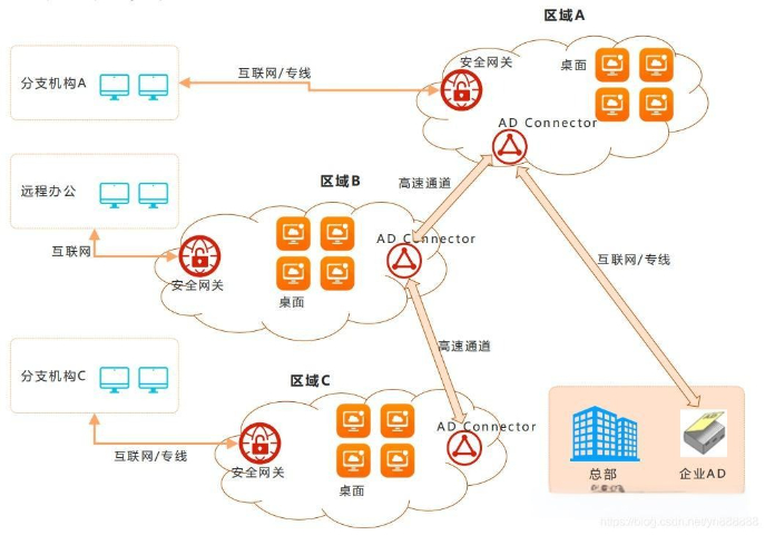 應(yīng)用虛擬化SBC系統(tǒng)開發(fā)