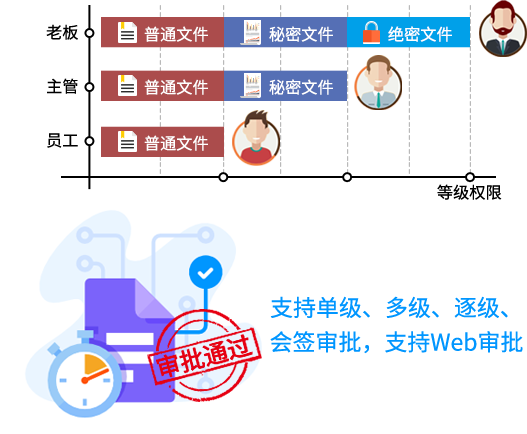 IP-guard文档透明加密