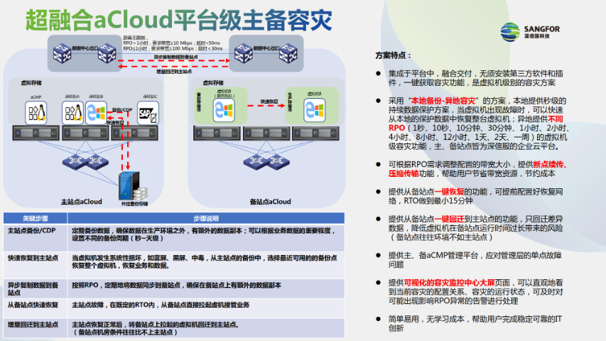 深信服托管云Nutanix