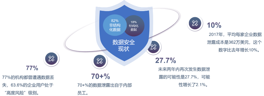 東莞化工行業(yè)數(shù)據(jù)防泄密軟件哪個(gè)好,數(shù)據(jù)防泄密