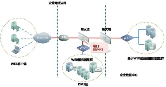 信息安全防御推薦