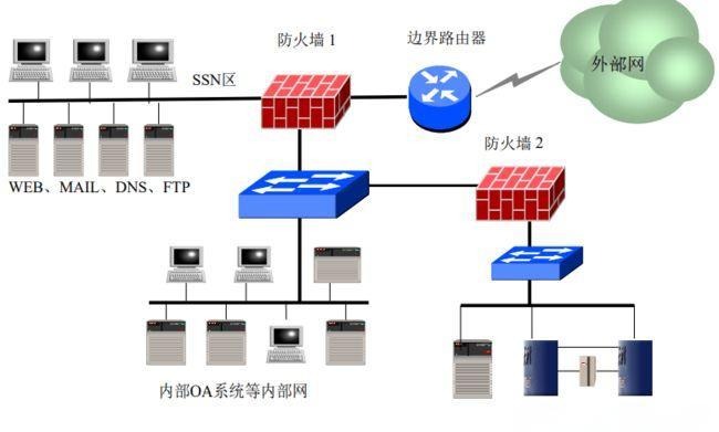 東莞下一代防火墻軟件,防火墻