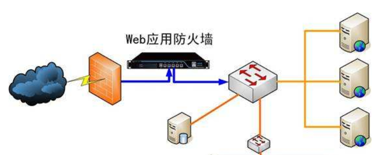 金融防火墻排名,防火墻